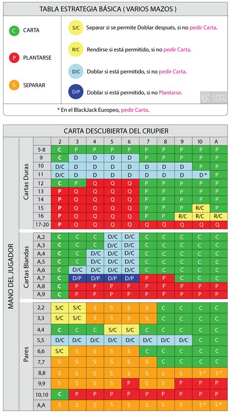 estrategias blackjack|estrategia blackjack casino.
